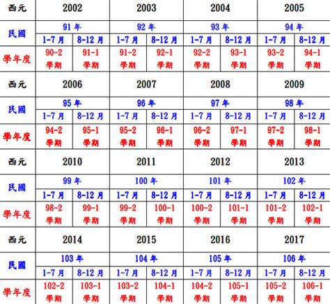 1988年是什麼年|民國88年出生 西元 年齢對照表・台灣國定假期